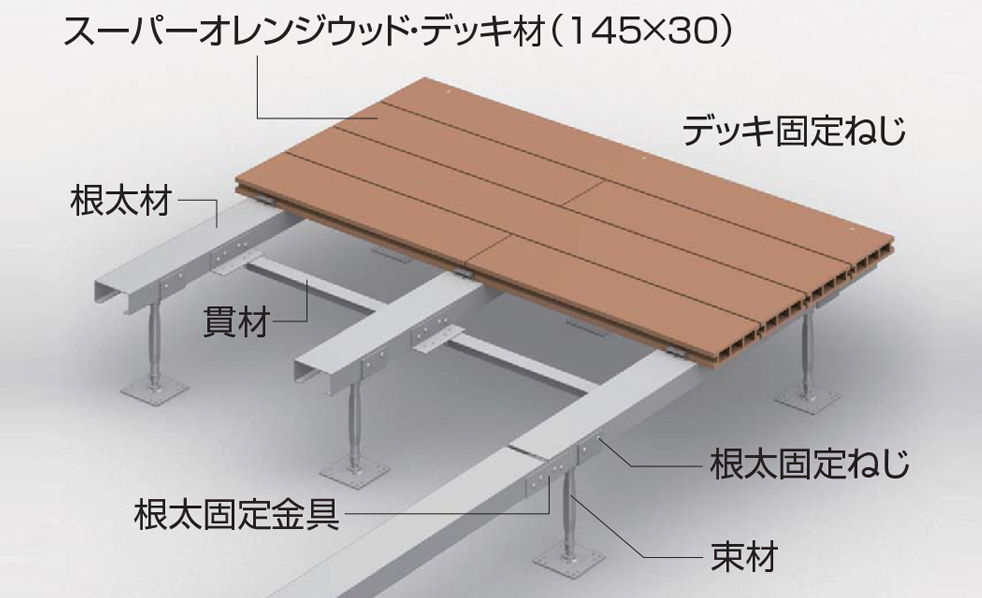 人工木ウッドデッキのノンビス工法は各部材の耐候性が高く長期使用に耐えます