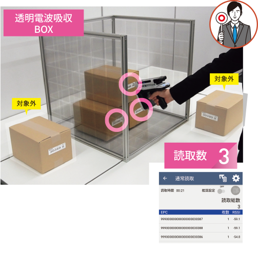 透明電波吸収BOX