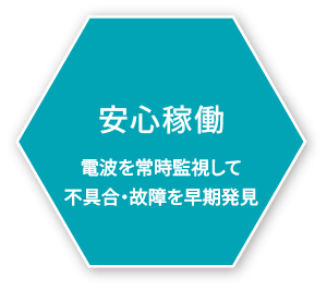 [安心稼働] 電波を常時監視して不具合・故障を早期発見
