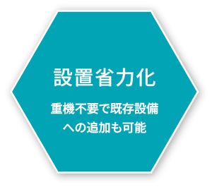 [設置省力化] 重機不要で既存設備への追加も可能