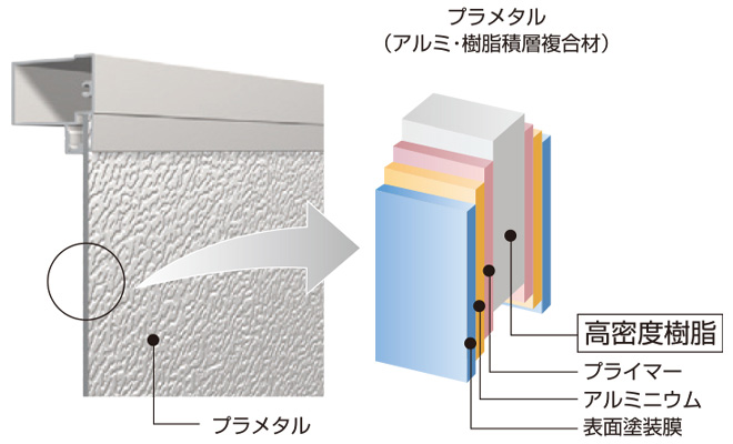 パネル断面構造図
