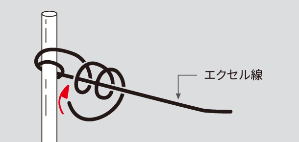 支柱またはワイヤー線との結び方