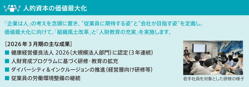 人的資本の価値最大化についての図