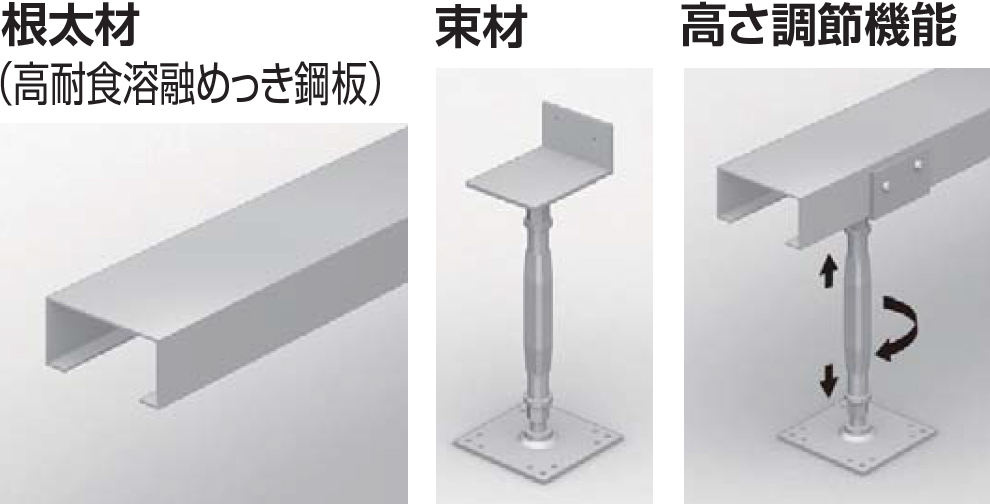 人工木ウッドデッキのノンビス工法部材、中空人工木スーパーオレンジウッド、高耐久溶融亜鉛めっき根太材、高さ調整機構付き鋼製束