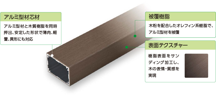 人工木ルーバー材の角形テンダーウッドの構造図