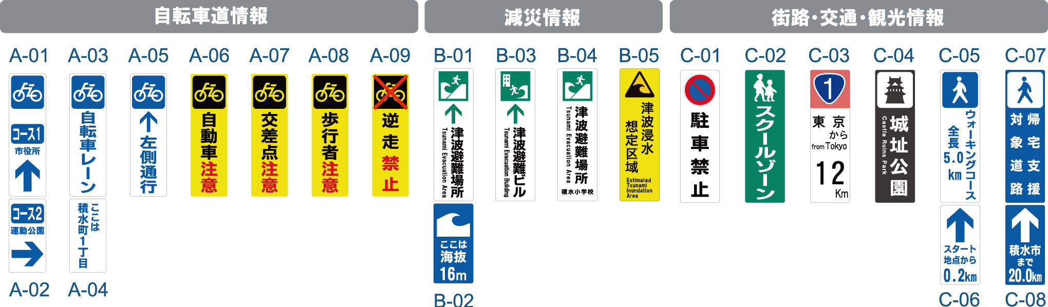 サイン表示例