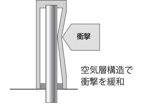 空気層構造で衝撃を緩和