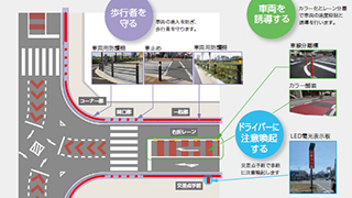 交差点周辺の 歩行者の安全対策