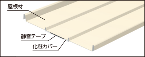 構成図