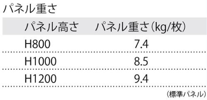 パネル重さ