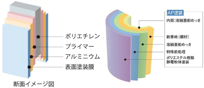 断面イメージ図