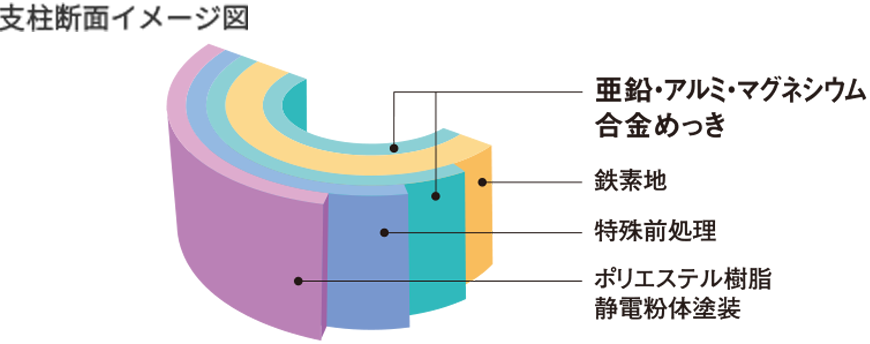 目隠しフェンス「めかくし塀K型」支柱断面イメージ図