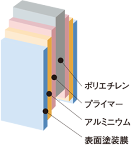 目隠しフェンス「めかくし塀P型」めかくしパネル