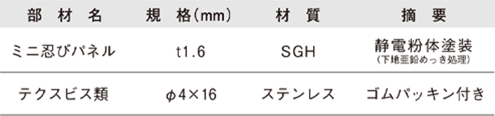 主要材料