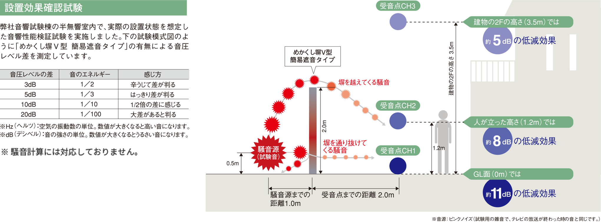 遮音性