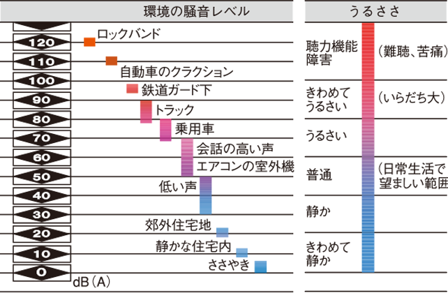 片側施工方式