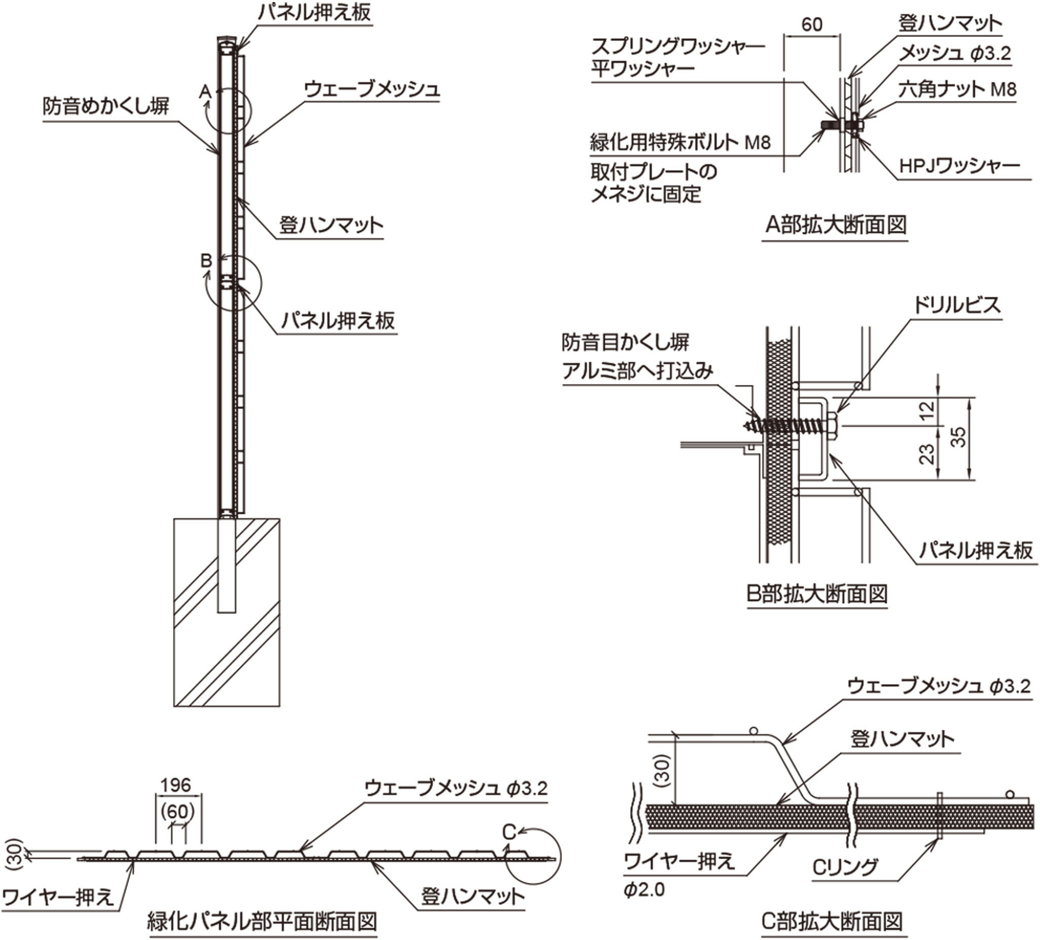 防音パネルについて