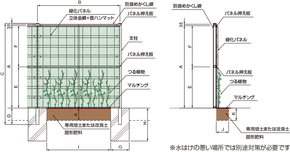 標準図