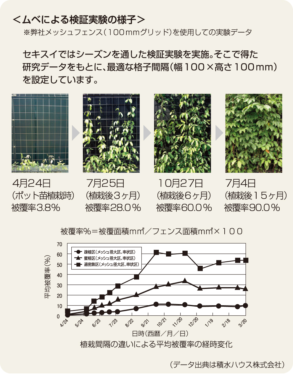 ムベによる検証実験の様子