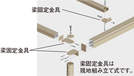 異型対応