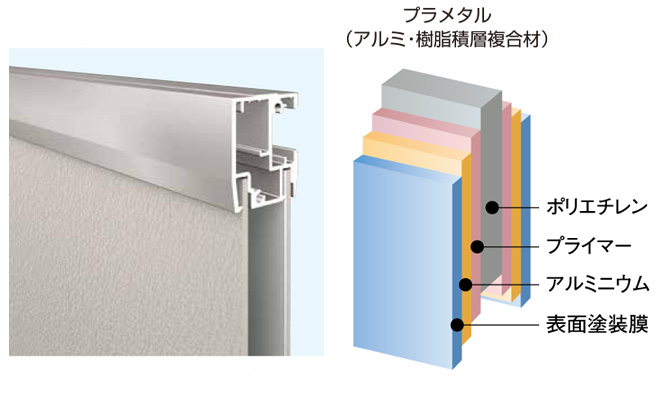 パネル断面構造図