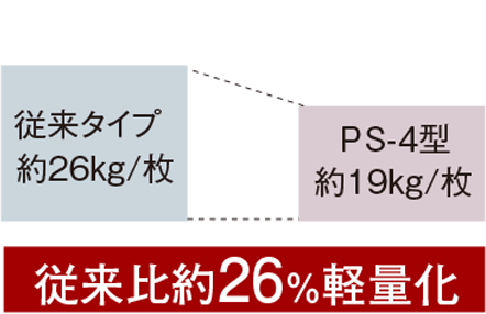 従来タイプより大幅に軽量化を実現