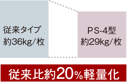 従来タイプより大幅に軽量化を実現