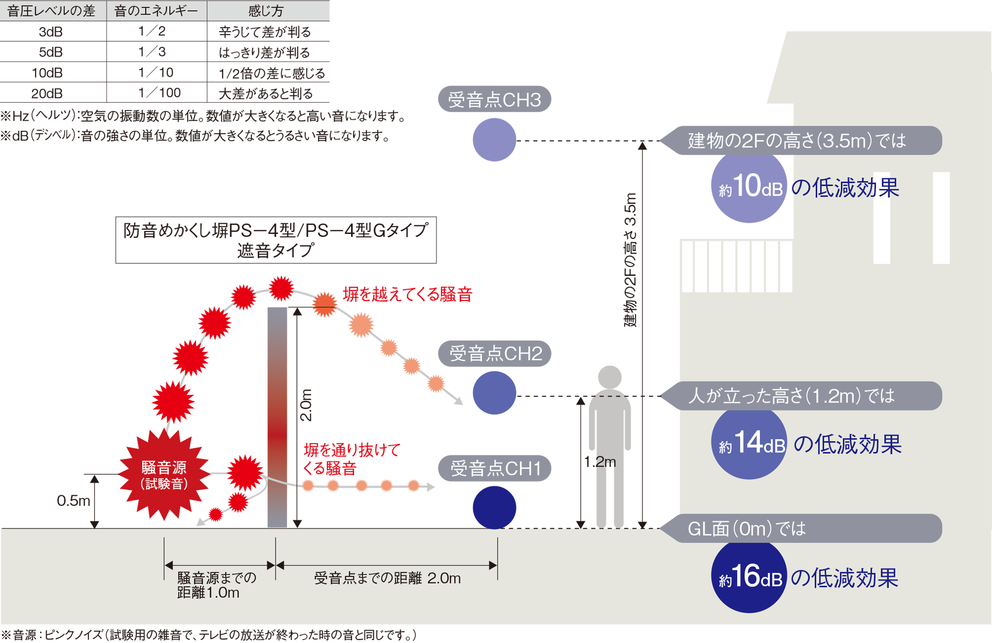 設置効果確認試験