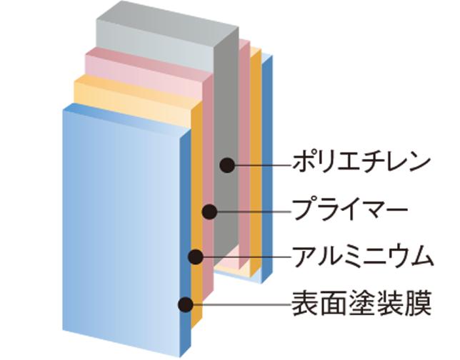 プラメタル