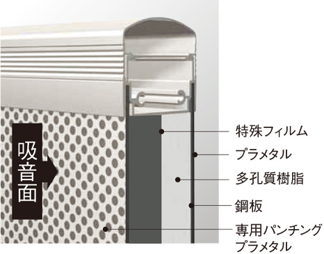 防音目隠しフェンスのパネル断面図