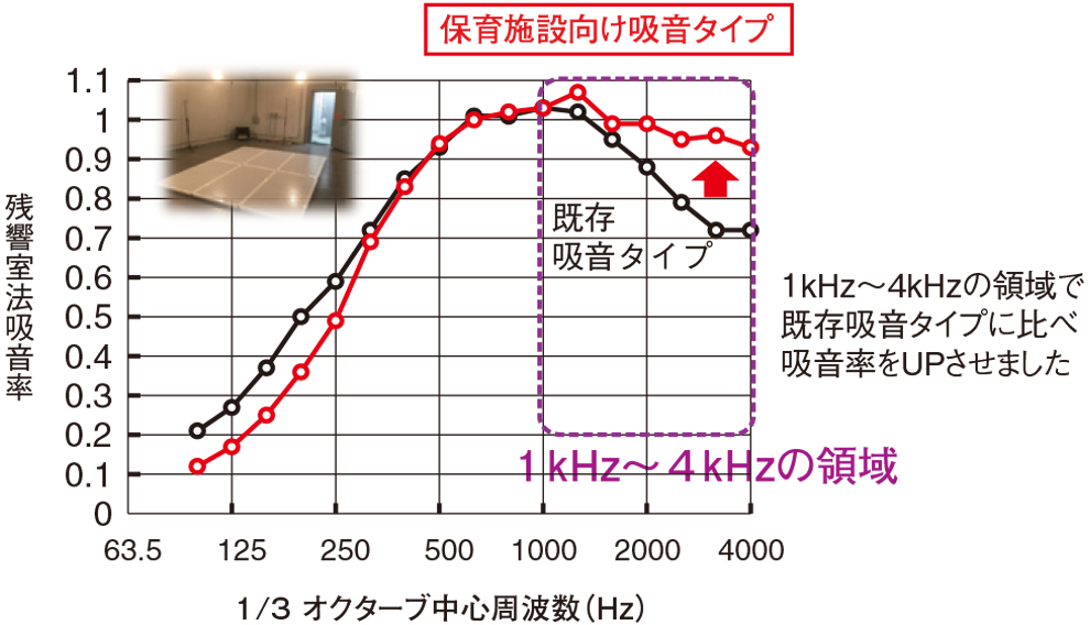 防音目隠しフェンス保育施設向け吸音タイプ