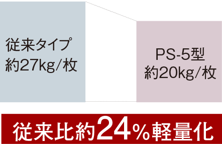 従来タイプより大幅に軽量化を実現