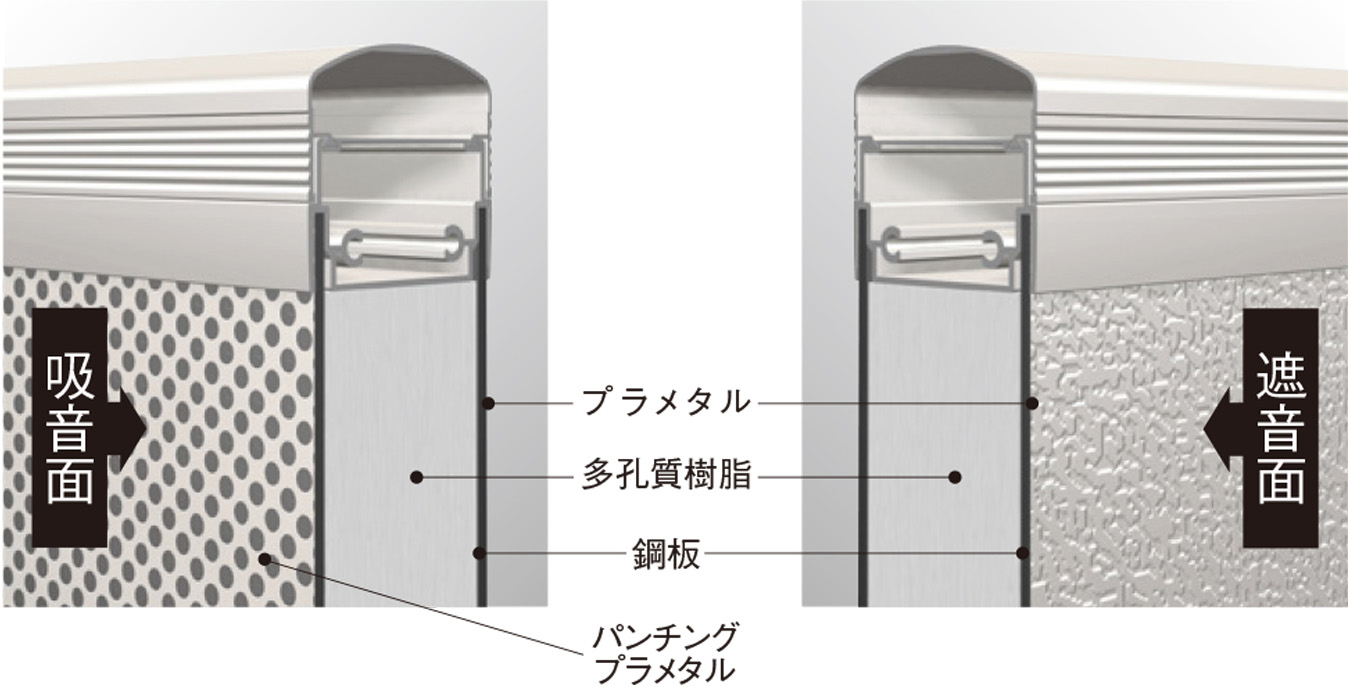 パネル断面図