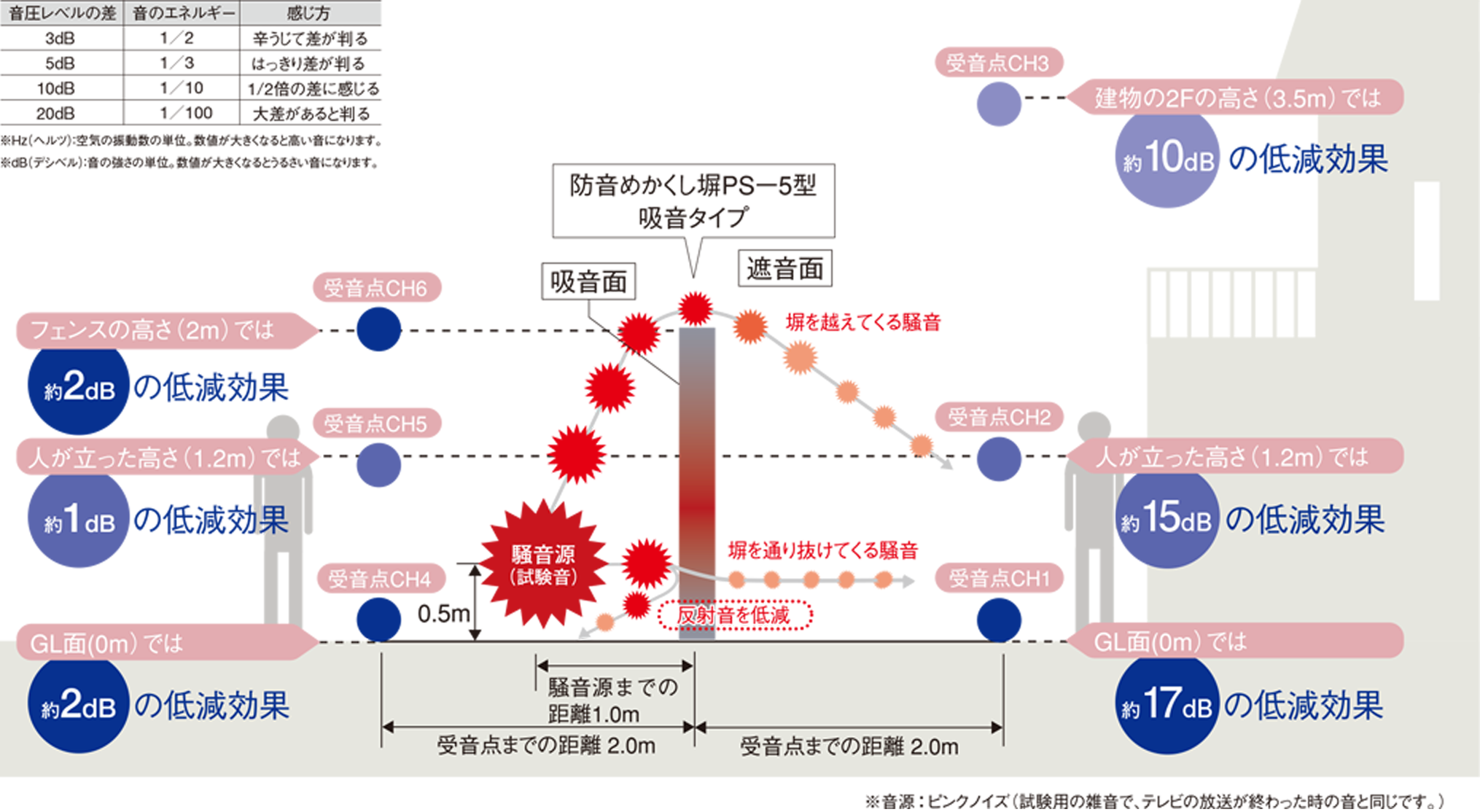 設置効果確認試験