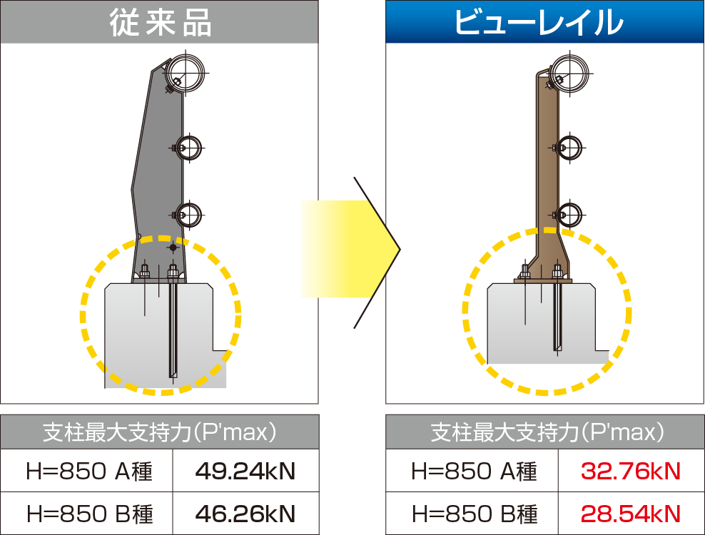 ビューレイル