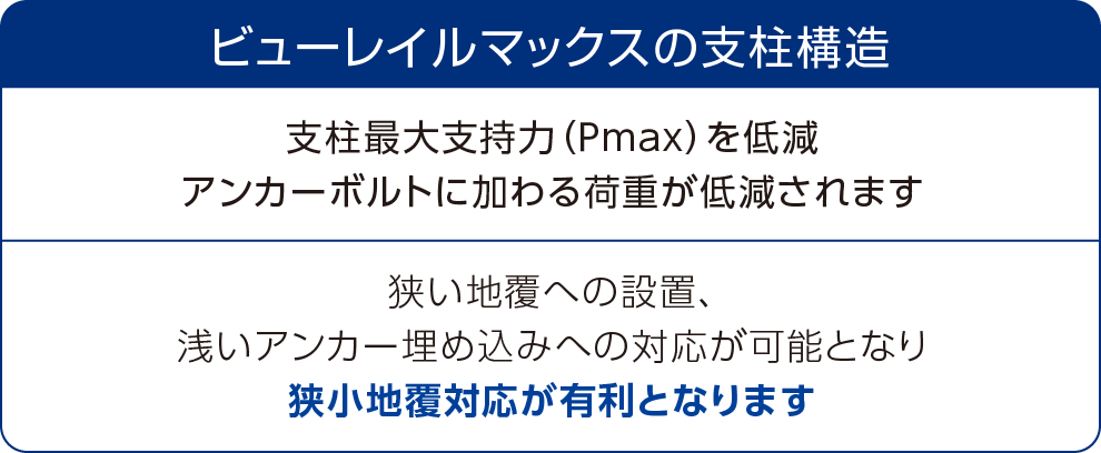 ビューレイルマックスの支柱構造