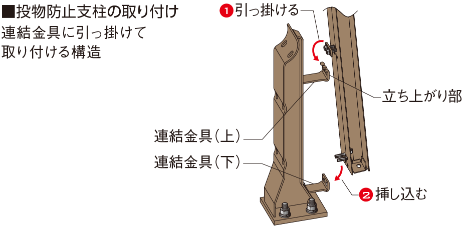 投物防止支柱の取り付け