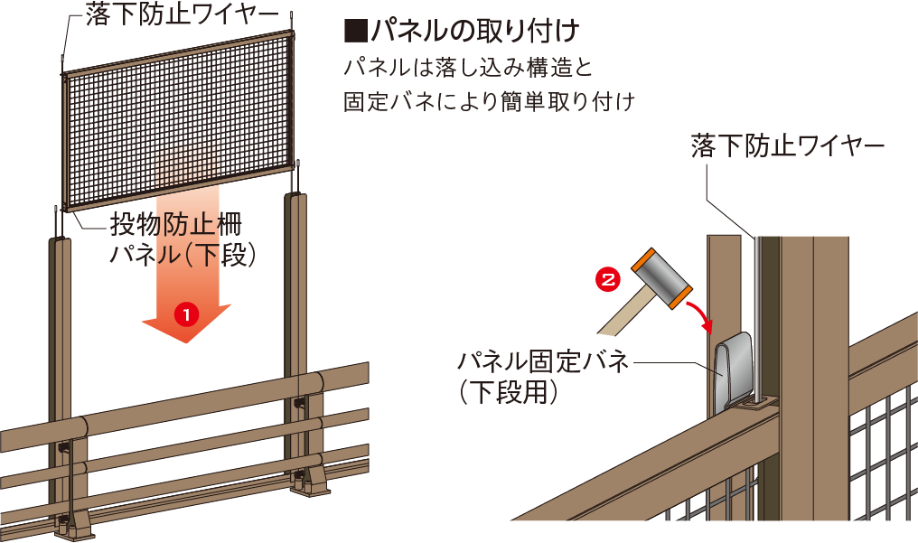 パネルの取り付け