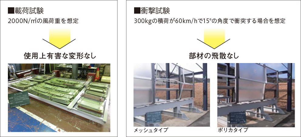 載荷試験、衝撃試験