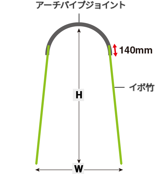 をソケット アーチパイプ 口径16mm×長さ115cm 50本 日本農業システム - 通販 - PayPayモール ソケット