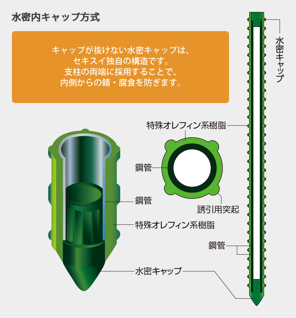 ポール 鋼管支柱 白塗装 φ60.5 L=1800 (大型商品) 通販