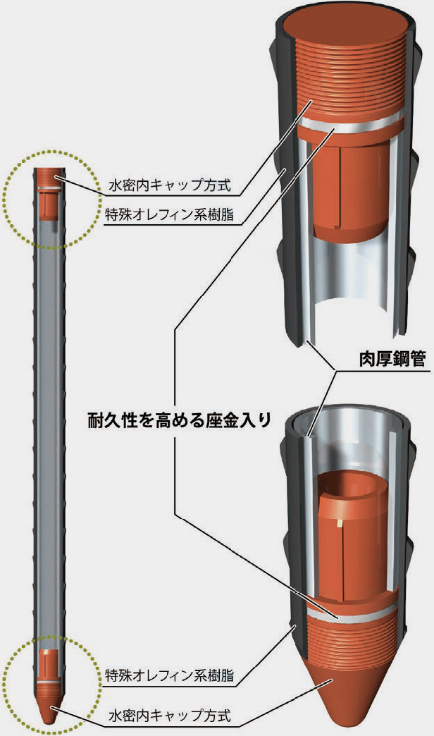 イボ竹®ストロング