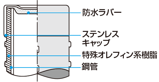 パイプ頭部断面図