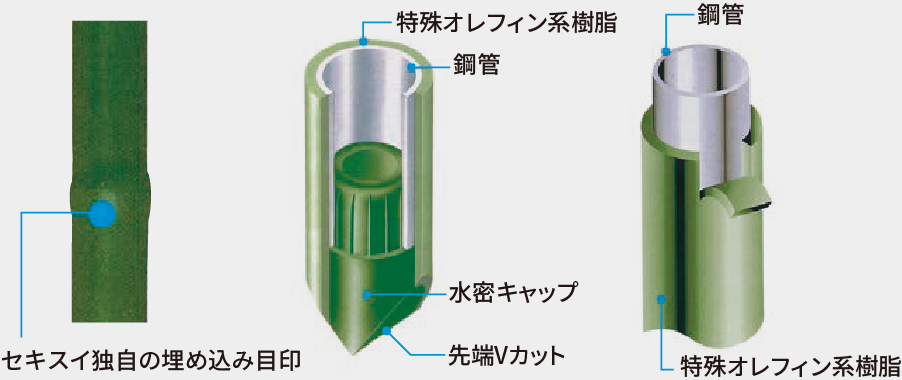 水密内キャップ方式