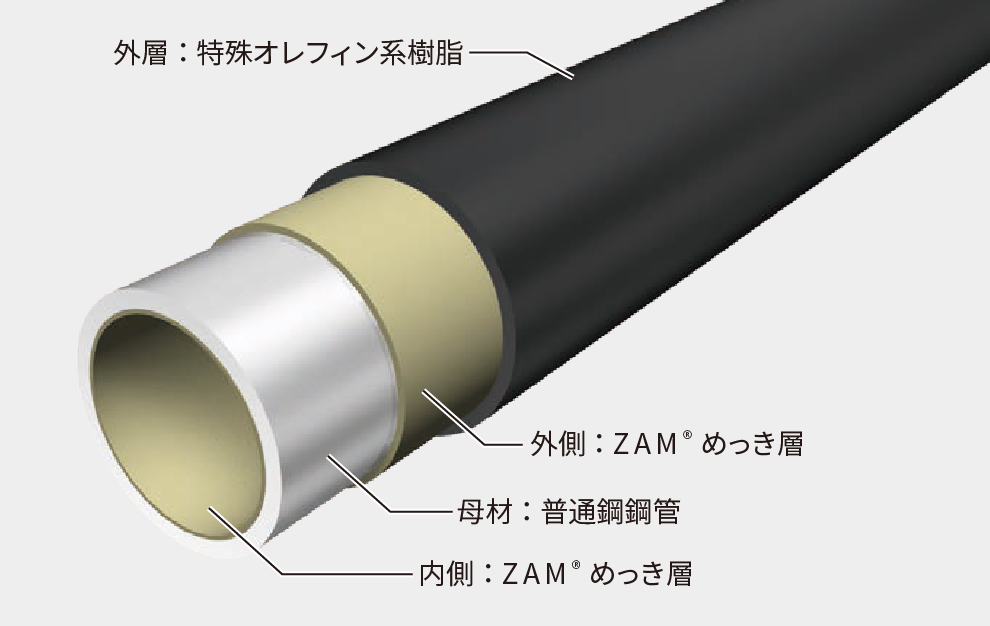 パイライン®寒冷地仕様