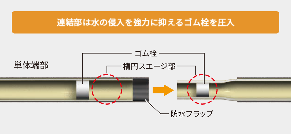 単体端部