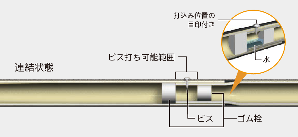 連結状態