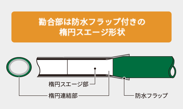 定番のお歳暮 機械工具のラプラスナビス 滅菌バッグカッター