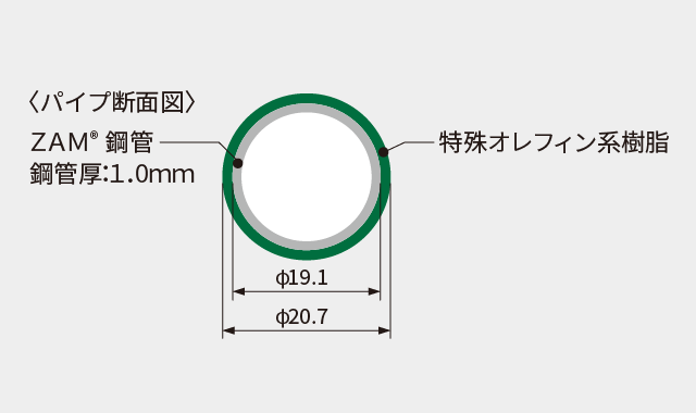 パイプ断面図