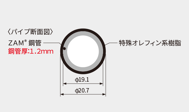 パイプ断面図